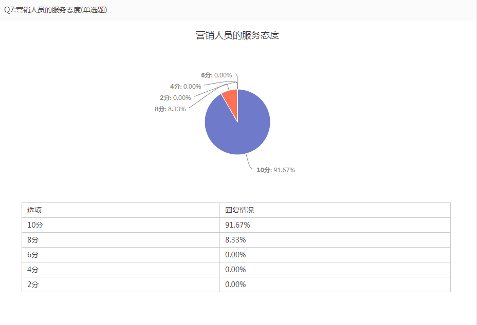 服務數(shù)據(jù)圖